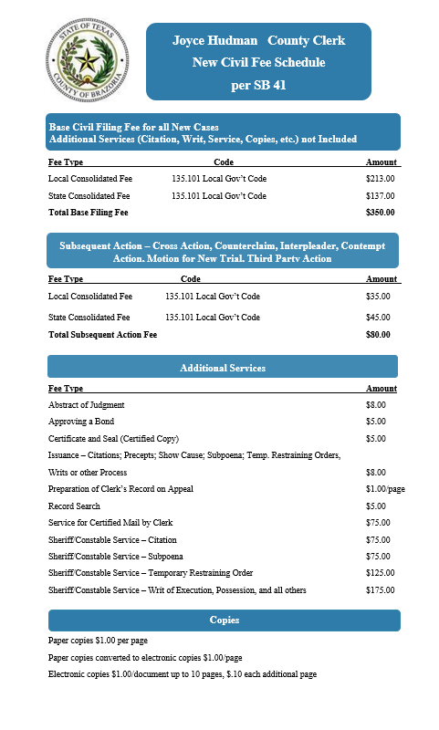 Civil Fees